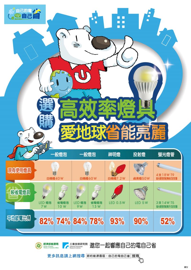 選購高效率燈具-第3款(自己的電自己省)